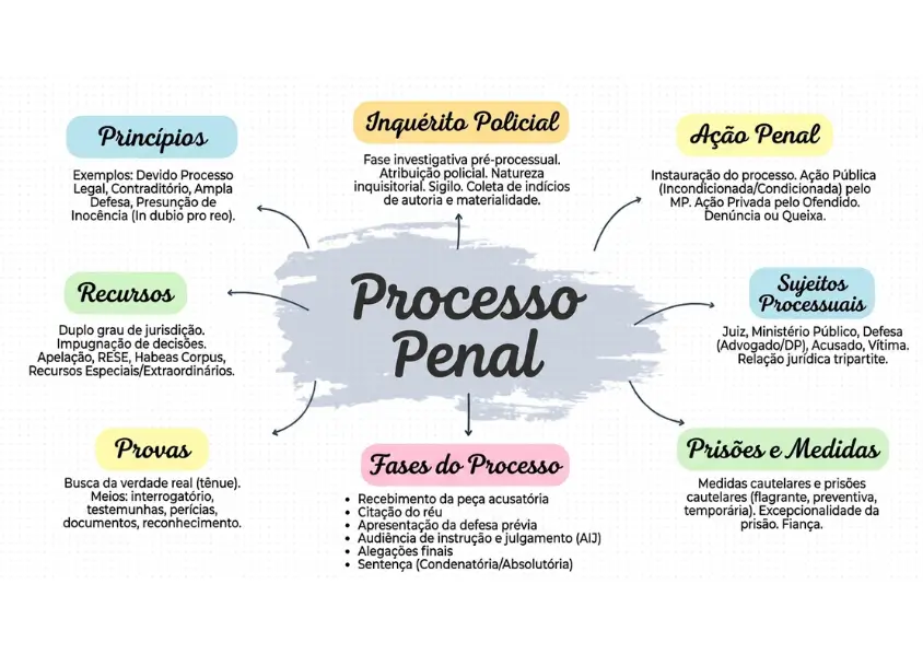 Mapa Mental 1